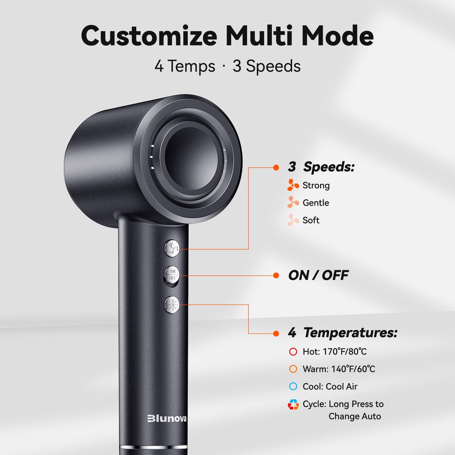 Fixdono Professional High Speed Ionic Hair Dryer with Magnetic Nozzle, Fast Drying, Low Noise