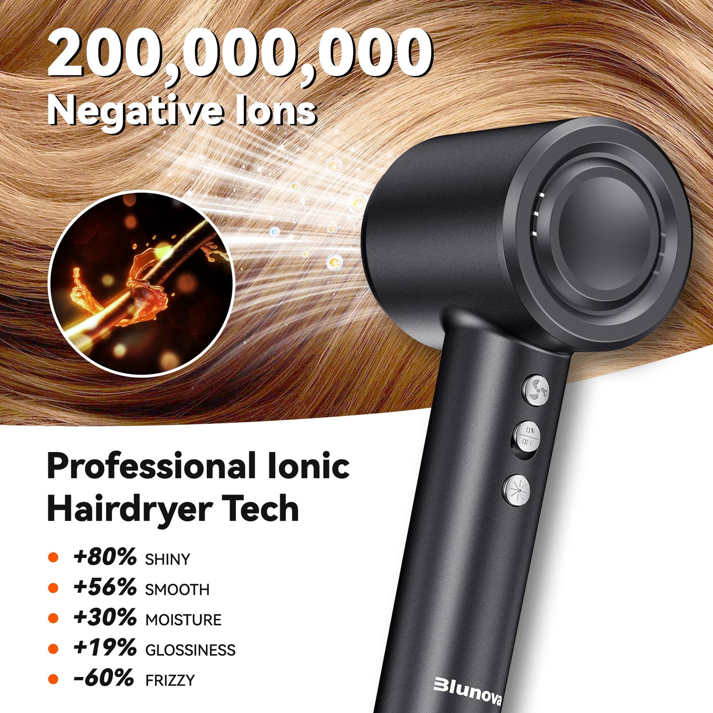 Fixdono Professional High Speed Ionic Hair Dryer with Magnetic Nozzle, Fast Drying, Low Noise