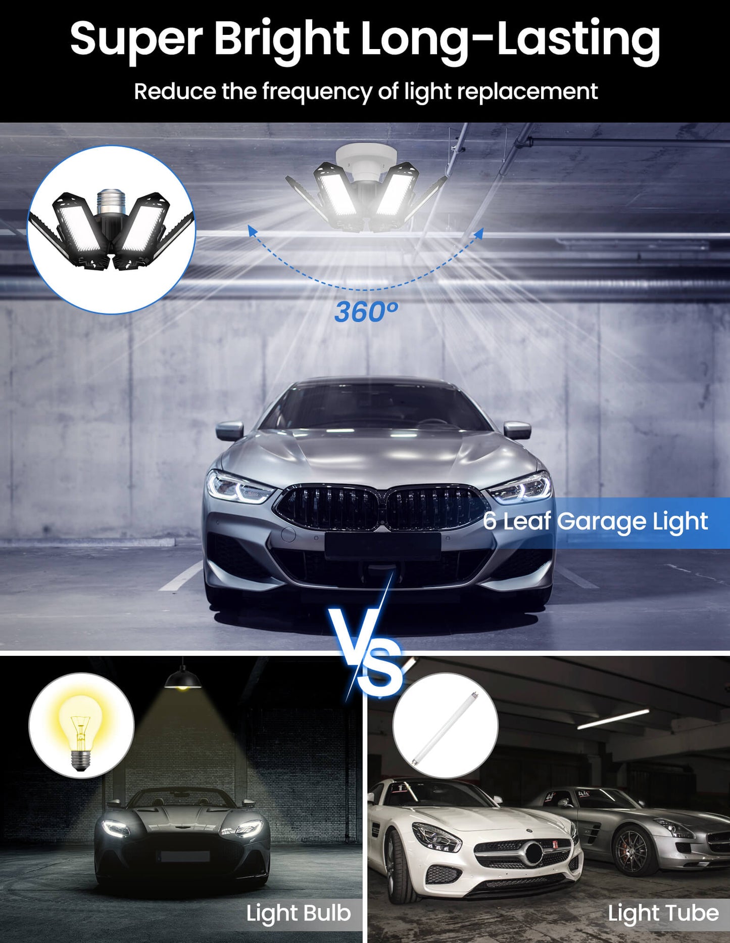 Fixdono 2 Pack LED Garage Lights Bulb, Ultra Bright 6500K 2200LM Garage Ceiling Shop Light E26/E27