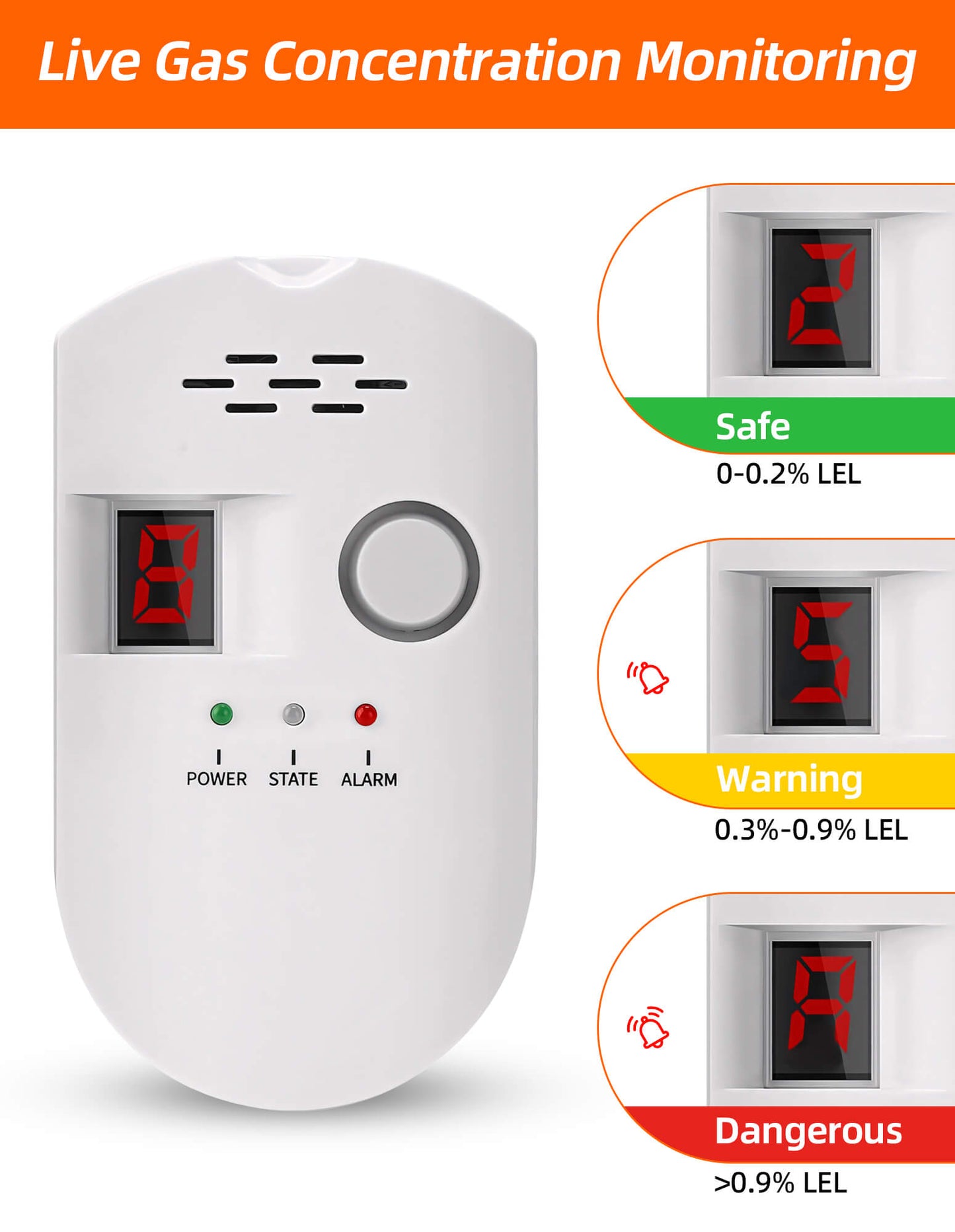 Fixdono High Sensitivity Natural Gas Detector, Plug-in Gas Monitor for Home Safety