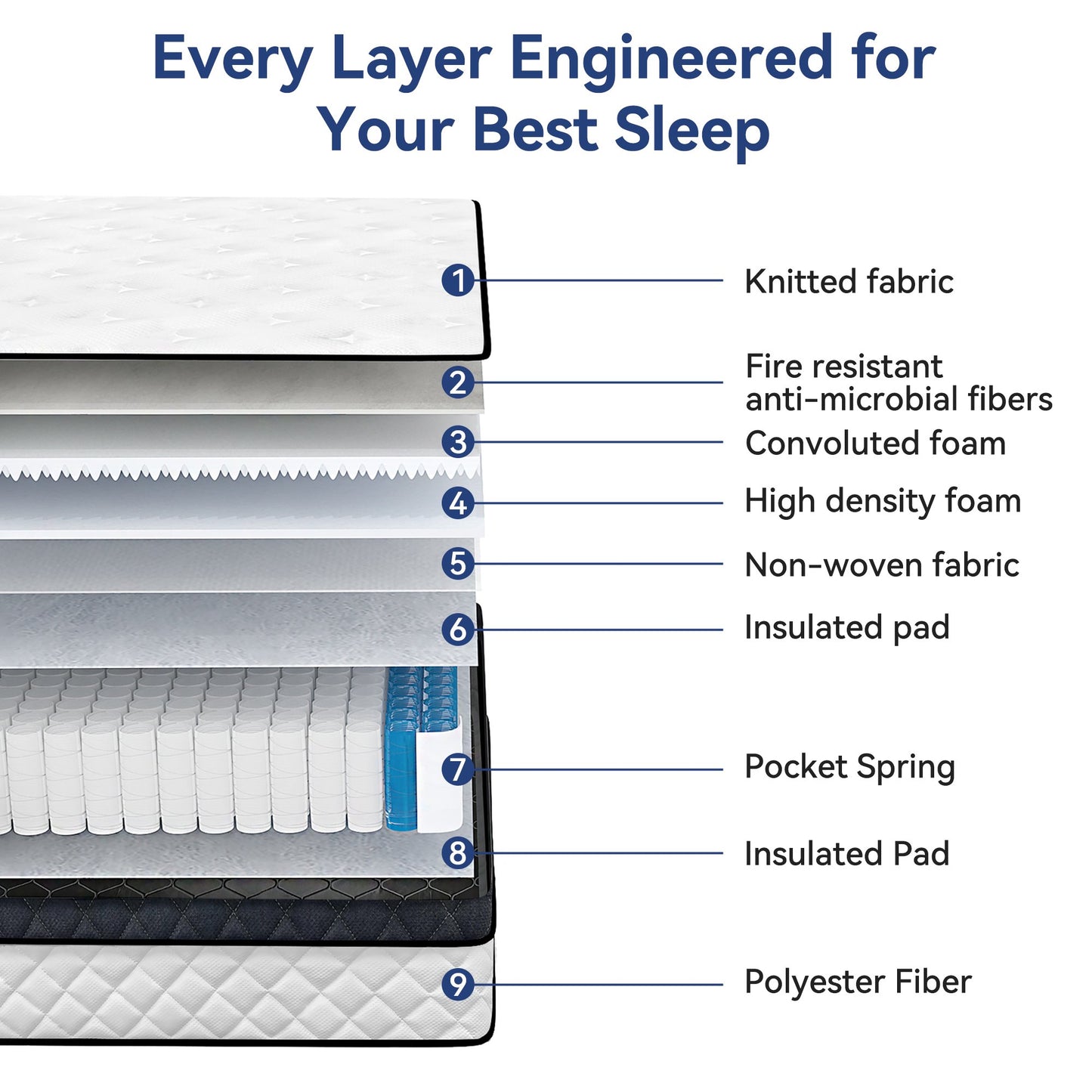 10" Hybrid Mattress in a Box, Adult, King