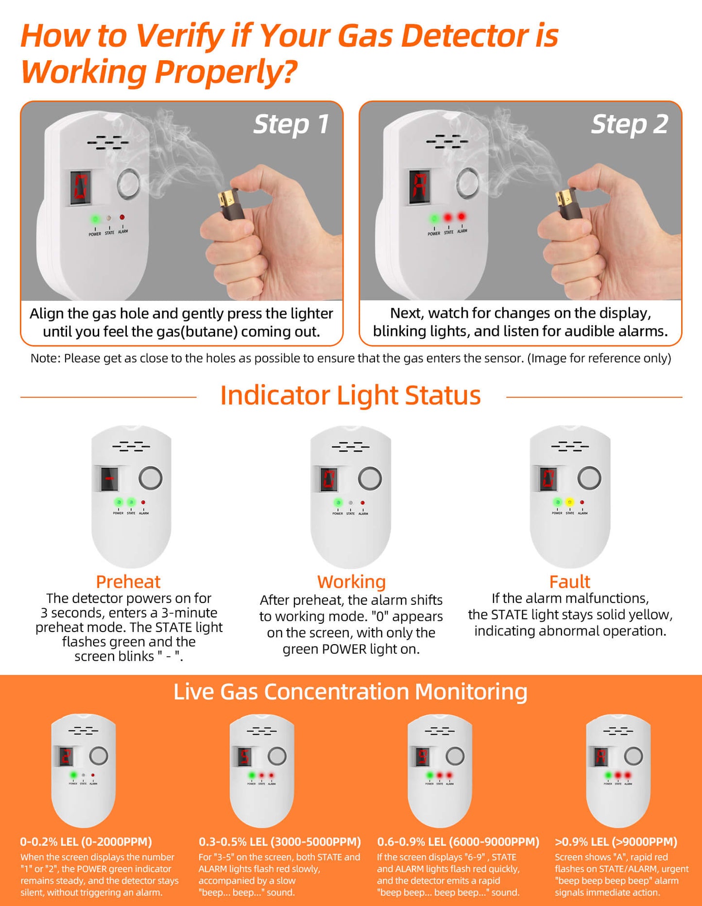 Fixdono High Sensitivity Natural Gas Detector, Plug-in Gas Monitor for Home Safety