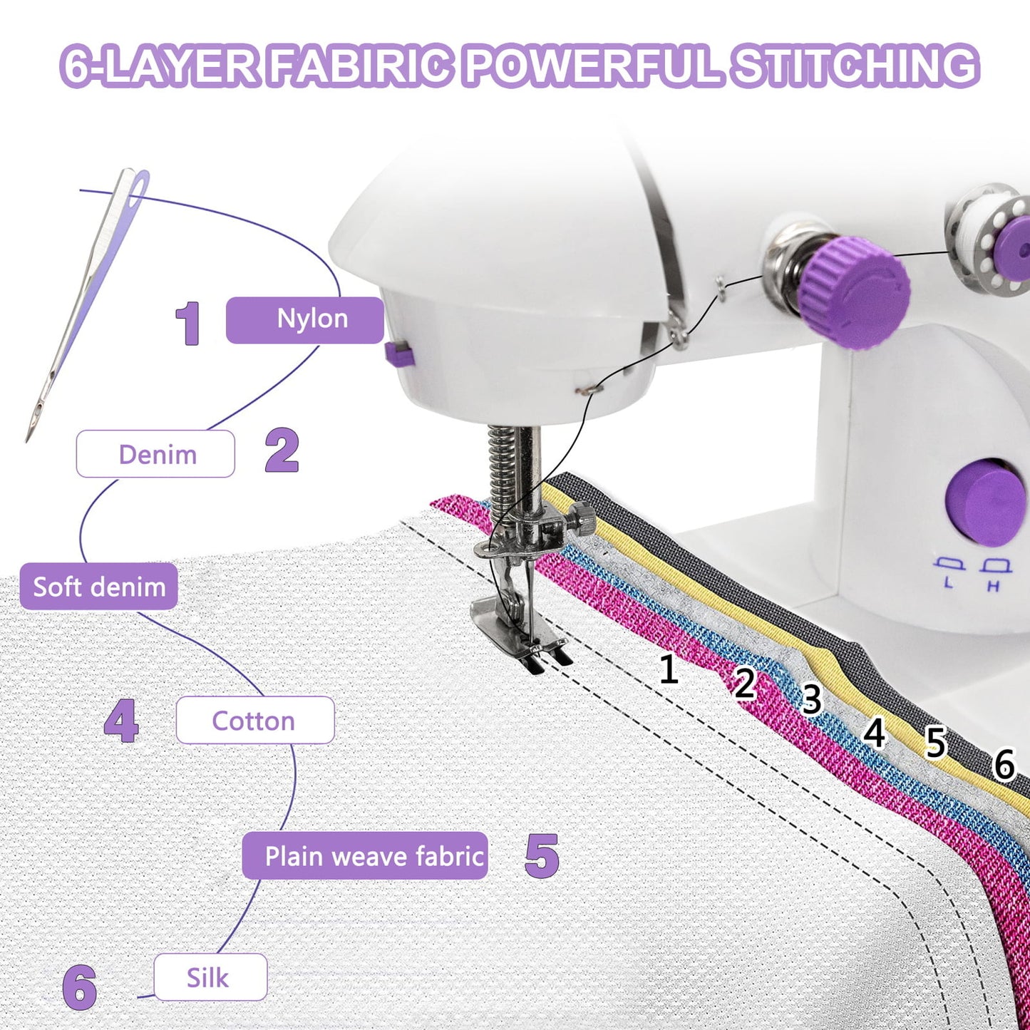 Fixdono Sewing Machine, Mini Sewing Machine for Beginner, Lightweight & Portable with LED, Dual Speed, Foot Pedal, Electric Sewing Kit for Home