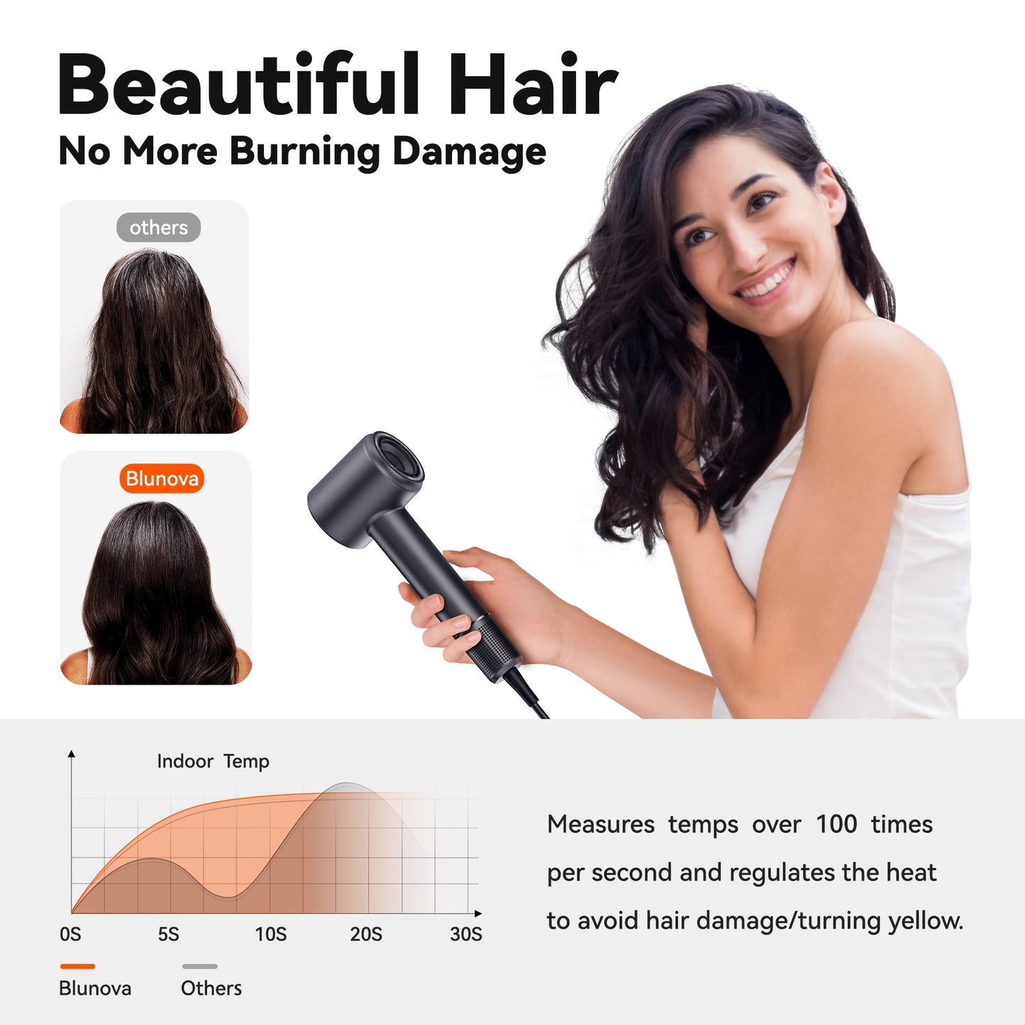 Fixdono Professional High Speed Ionic Hair Dryer with Magnetic Nozzle, Fast Drying, Low Noise