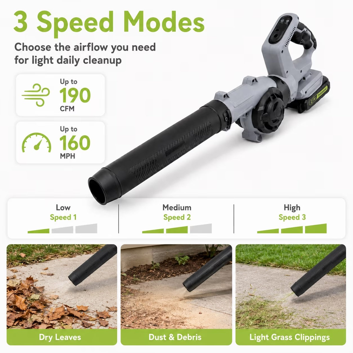 Fixdono 20V Cordless Leaf Blower, 190 CFM 160 MPH Lightweight Electric Blower with 2 Batteries, Adapter Charger, 3 Speeds and 3 Nozzles for Patio, Driveway, Garage, Yard Cleanup