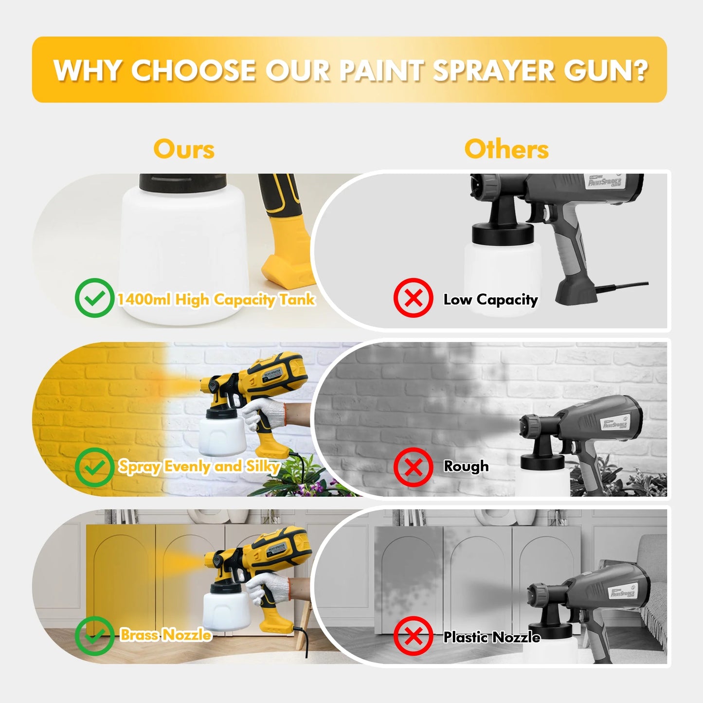 Fixdono 800W HVLP Paint Sprayer, Corded Electric Spray Gun with 1400ml Tank, 5 Copper Nozzles & 3 Spray Patterns, Easy-to-Clean Paint Sprayer for Furniture, Cabinets, Walls, Doors & DIY Projects