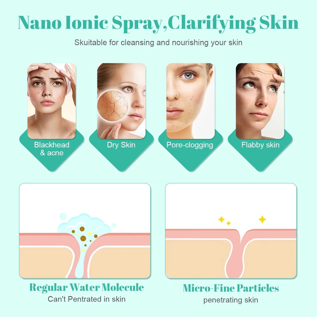 Nano Ionic Facial Steamer, Professional Face Steamer with 360°Rotatable Sprayer, Warm/Cold Mist Portable Facial Steamer Machine for Home Salon and Spa