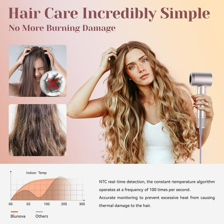 Hair Dryer, Blunova High-Speed Ionic Lightweight Blow Dryer, High Volume Air for Rapid Drying