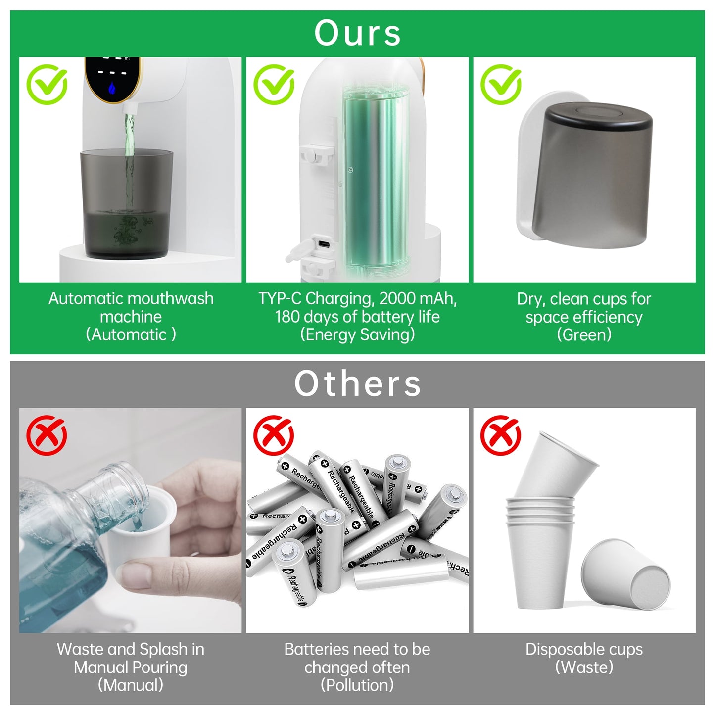 Automatic Mouthwash Dispenser for Bathroom, 20oz /600ml Rechargeable Electric Mouthwash Dispenser with Magnetic Cups, 180-Day Battery life, 4 Dispensing Levels, Wall Mounted ＆ Countertop Use