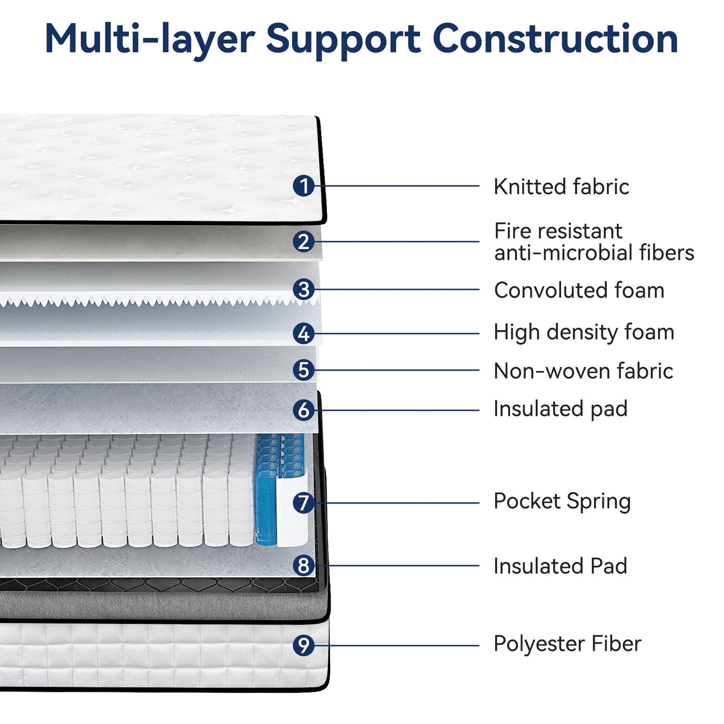 Hillnova 10" Twin Mattress, Euro Top Foam & Pocket Spring Hybrid Mattress in a Box, Plush Comfort, Pressure Relief and Motion Isolation