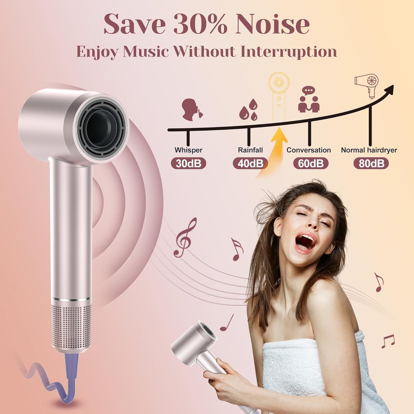 Hair Dryer, 110,000RPM High Speed Motor for Fast Drying, Low Noise Thermal Control Hair Dryer with Diffuser and Nozzle, Negative Ionic Blow Dryer for Women and Men (Rose Gold)